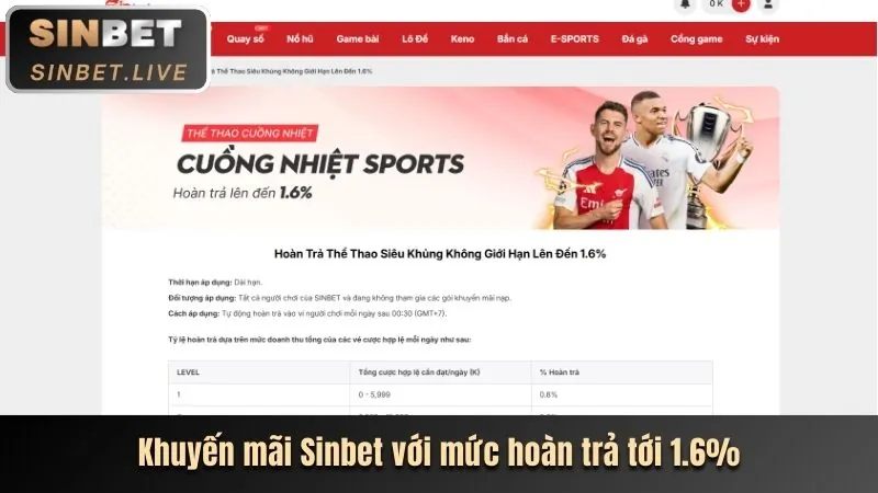 Khuyến mãi hàng ngày Win88bet